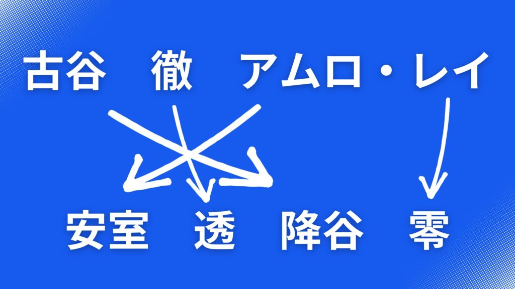 古谷徹、アムロ・レイ、安室透、降谷零の名前